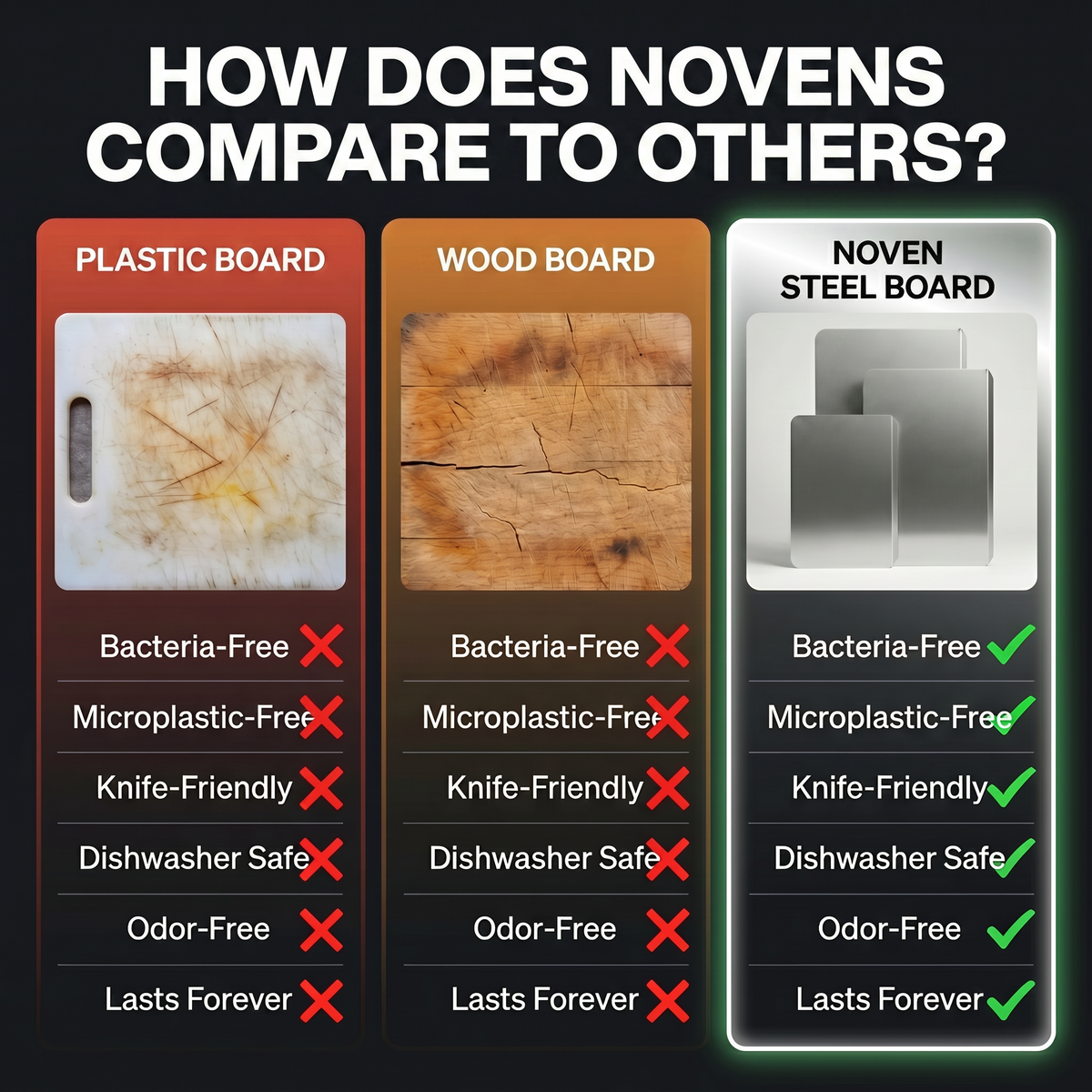 Noven Titanium Cutting Board