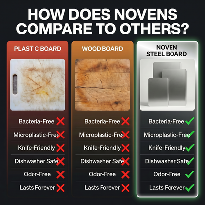Noven Titanium Cutting Board
